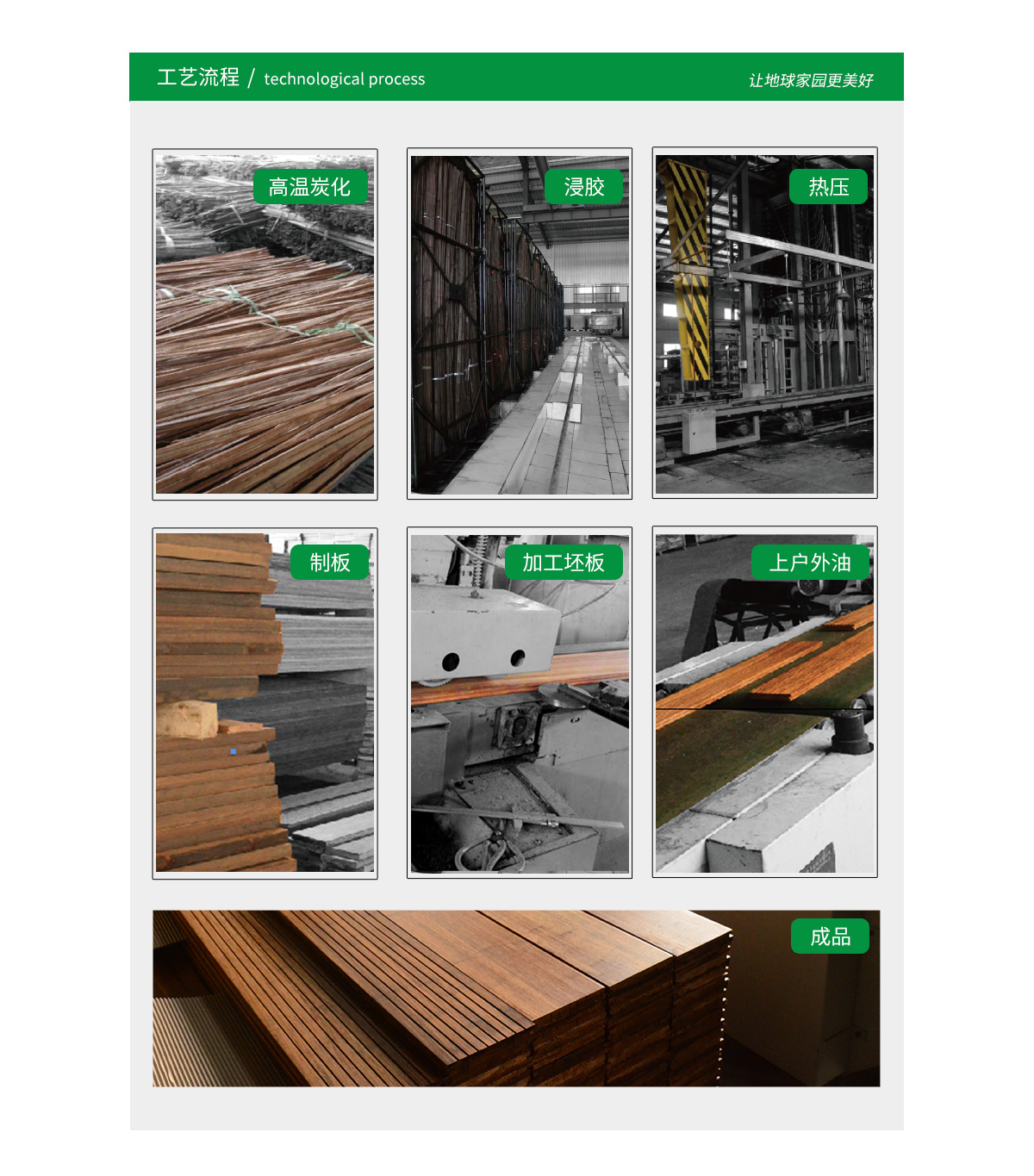 桃花江戶外高碳竹材的生產工藝流程。